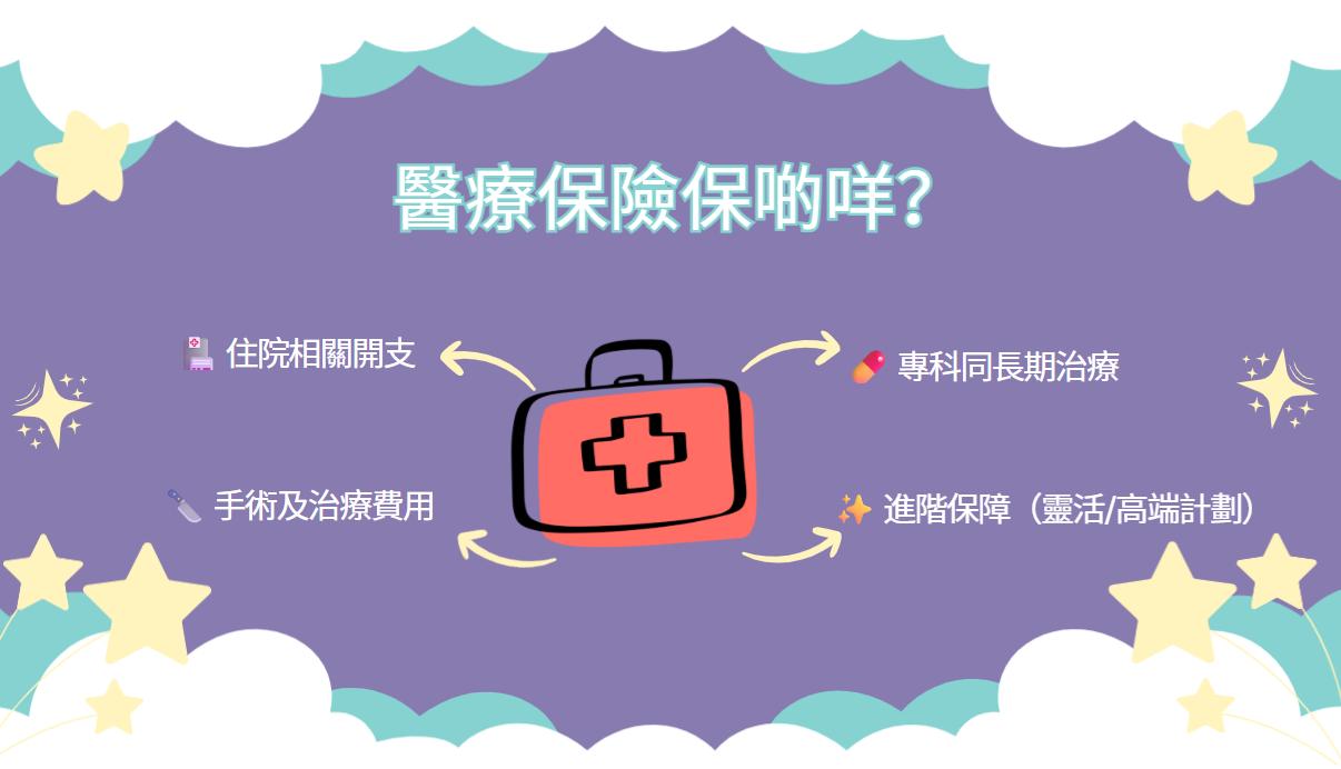 萬貫 Double Cash, Double Cash, 醫療保險, 香港醫療保險, 醫療保險保障範圍, 住院保險, 自願醫保, 公司醫保, 投保時機, 日間手術, 癌症治療, 保險墊底費, 香港貸款, 九龍財務公司, 借錢, 私人貸款, 貸款, 貸款機構, 貸款公司, 財務公司