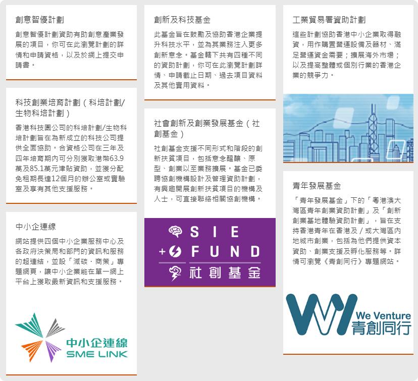 萬貫 Double Cash, Double Cash, 香港創業, 青年創業計劃, 創業資金, 大灣區創業資助, 免費創業諮詢, 創業貸款, 貸款, 貸款機構, 貸款公司, 即批貸款, 借貸, 信貸, 信貸財務, 財務公司, 資金周轉, 九龍貸款, 九龍財務公司