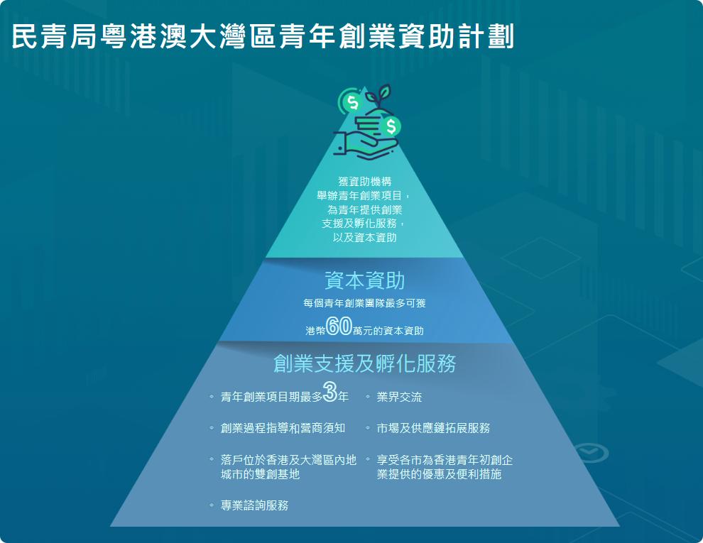 萬貫 Double Cash, Double Cash, 香港創業, 青年創業計劃, 創業資金, 大灣區創業資助, 免費創業諮詢, 創業貸款, 貸款, 貸款機構, 貸款公司, 即批貸款, 借貸, 信貸, 信貸財務, 財務公司, 資金周轉, 九龍貸款, 九龍財務公司