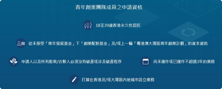 萬貫 Double Cash, Double Cash, 香港創業, 青年創業計劃, 創業資金, 大灣區創業資助, 免費創業諮詢, 創業貸款, 貸款, 貸款機構, 貸款公司, 即批貸款, 借貸, 信貸, 信貸財務, 財務公司, 資金周轉, 九龍貸款, 九龍財務公司