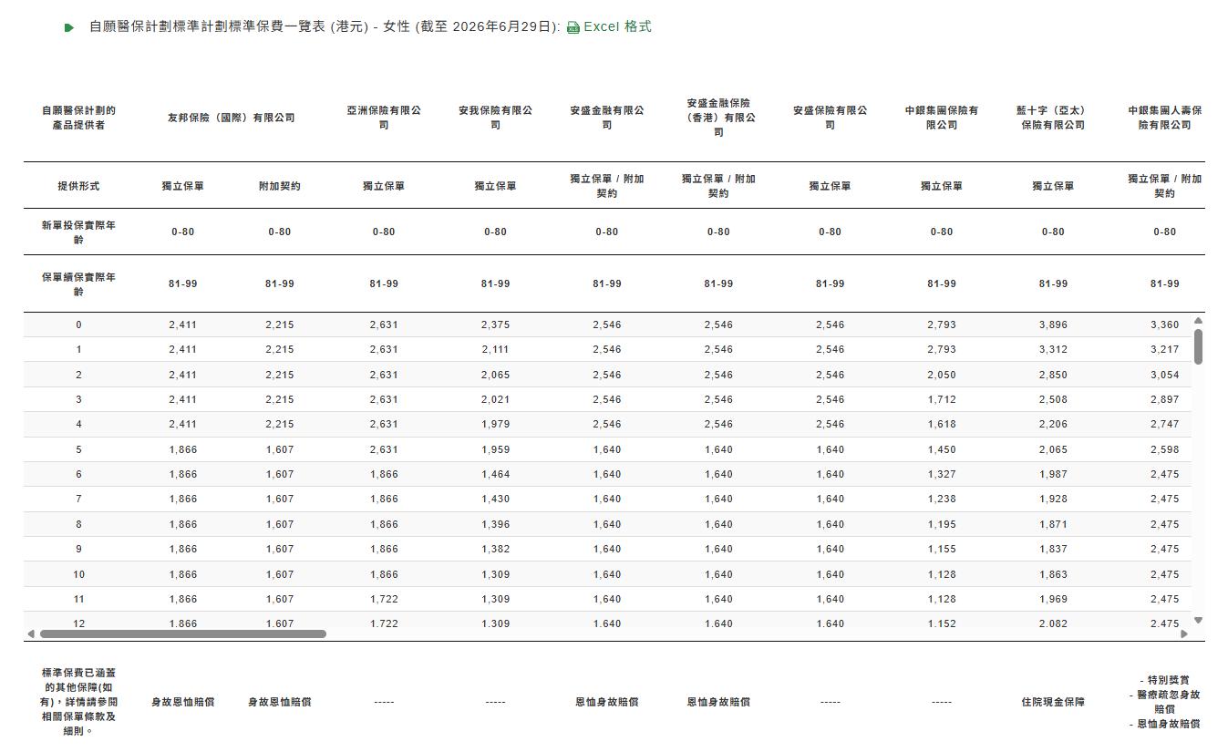 自願醫保, VHIS, 自願醫保比較, 自願醫保邊間好, 自願醫保標準計劃, 自願醫保靈活計劃, 醫療保險推薦, 買醫保, 自願醫保扣稅上限, VHIS 扣稅, 自願醫保保費表 2026, 自願醫保認可產品編號, 自願醫保非自願醫保分別, Double Cash, 九龍財務公司, 借錢, 私人貸款, 貸款, 貸款公司, 財務公司