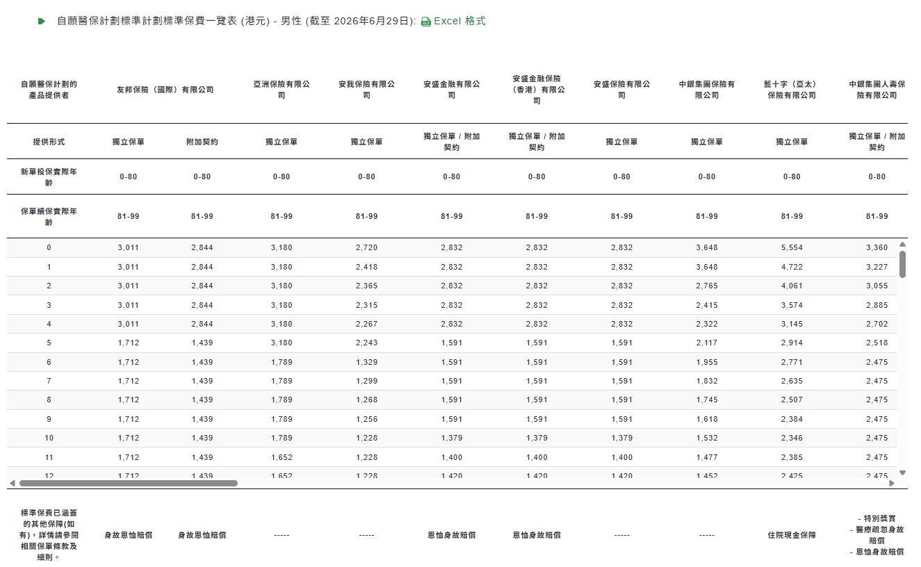 自願醫保, VHIS, 自願醫保比較, 自願醫保邊間好, 自願醫保標準計劃, 自願醫保靈活計劃, 醫療保險推薦, 買醫保, 自願醫保扣稅上限, VHIS 扣稅, 自願醫保保費表 2026, 自願醫保認可產品編號, 自願醫保非自願醫保分別, Double Cash, 九龍財務公司, 借錢, 私人貸款, 貸款, 貸款公司, 財務公司