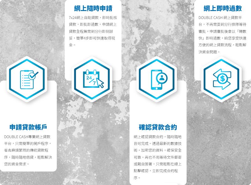 萬貫 Double Cash, Double Cash, 借錢, 陷阱, TU急救法, 改善TU評分, 私人貸款, 貸款, 貸款機構, 貸款公司, 小額貸款, 免入息貸款, 免TU貸款, 即批貸款, 信用評分, 網上貸款, 網貸, 借貸, 信貸, 信貸財務, 財務公司, 快速批核, 即日過數, 九龍貸款, 九龍財務公司