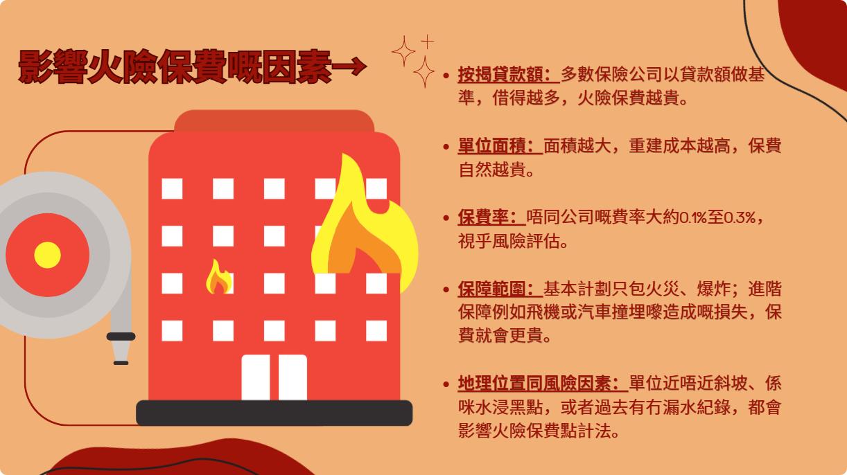 萬貫 Double Cash, Double Cash, 火險, 家居保險, 銀行按揭火險要求, 火險保費點計, 買樓一定要買火險嗎, 火險保障範圍, 火險續保, 火險與家居保險分別, 大廈已有火險仲使唔使買, 火險價錢影響因素, 香港貸款, 九龍財務公司, 借錢, 私人貸款, 貸款, 貸款公司, 財務公司
