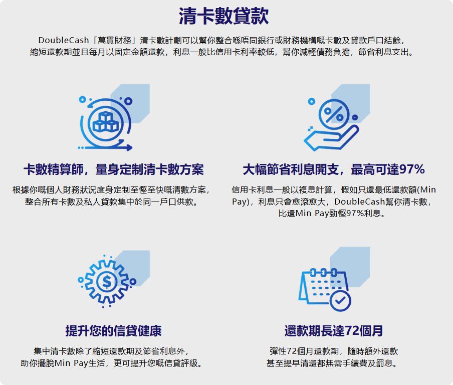 萬貫 Double Cash, Double Cash, 失業借錢, 失業無收入點還卡數, 私人貸款, 清卡數, 貸款, 貸款機構, 貸款公司, 小額貸款, 免入息貸款, 免TU貸款, 信用評分, 網上貸款, 網貸, 借貸, 免入息證明貸款, 信貸, 財務公司, 免TU, 銀行免文件貸款, 快速批核, 即日過數, 九龍貸款, 九龍財務公司