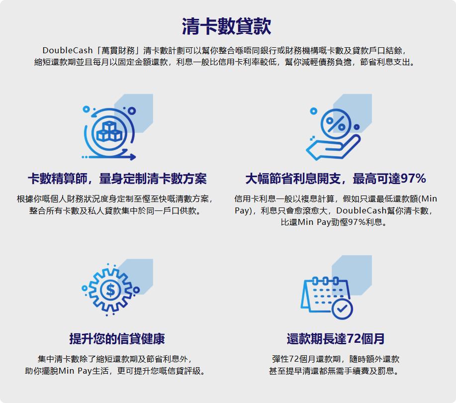 萬貫 Double Cash, Double Cash, 債務舒緩, 債務重組DRP, 個人自願安排IVA, 債務整合, 破產, 債務還款計劃, 借錢, 私人貸款, 清卡數, 結餘轉戶, 貸款, 貸款機構, 貸款公司, 即批貸款, 網上貸款, 網貸, 借貸, 信貸, 信貸財務, 財務公司, 即日過數, 九龍貸款, 九龍財務公司