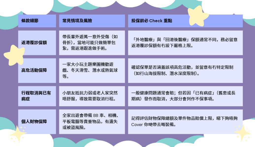 家庭旅遊保險, 家庭旅遊保險比較, 旅遊保險家庭Plan, 旅遊保險邊間好, 家庭旅遊保險優惠, 旅遊保險返港覆診保額, 家庭旅遊保險索償流程, 旅遊保險已有病症, 家庭旅遊保險定分開買好, 旅遊保險長者保額減半, 旅遊保險返香港覆診有冇得Claim, 旅遊保險家庭優惠點樣算, 旅遊資金周轉, 旅遊貸款, 私人貸款, Double Cash, 九龍財務公司, 借錢, 財務公司