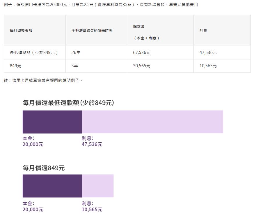 清卡數貸款 2026, 結餘轉戶, 清卡數貸款邊間好, 結餘轉戶 比較, 卡數一筆清, 最低還款額利息, Min Pay 利息, 信貸評級 提升, TU 提升, TU 差結餘轉戶, TU 差清卡數, 清數, 集中清還, 清卡數, 結餘轉戶推薦, TU 差借錢, 萬貫 Double Cash, 香港持牌財務公司, 貸款, 借錢, 即批貸款, 特快貸款