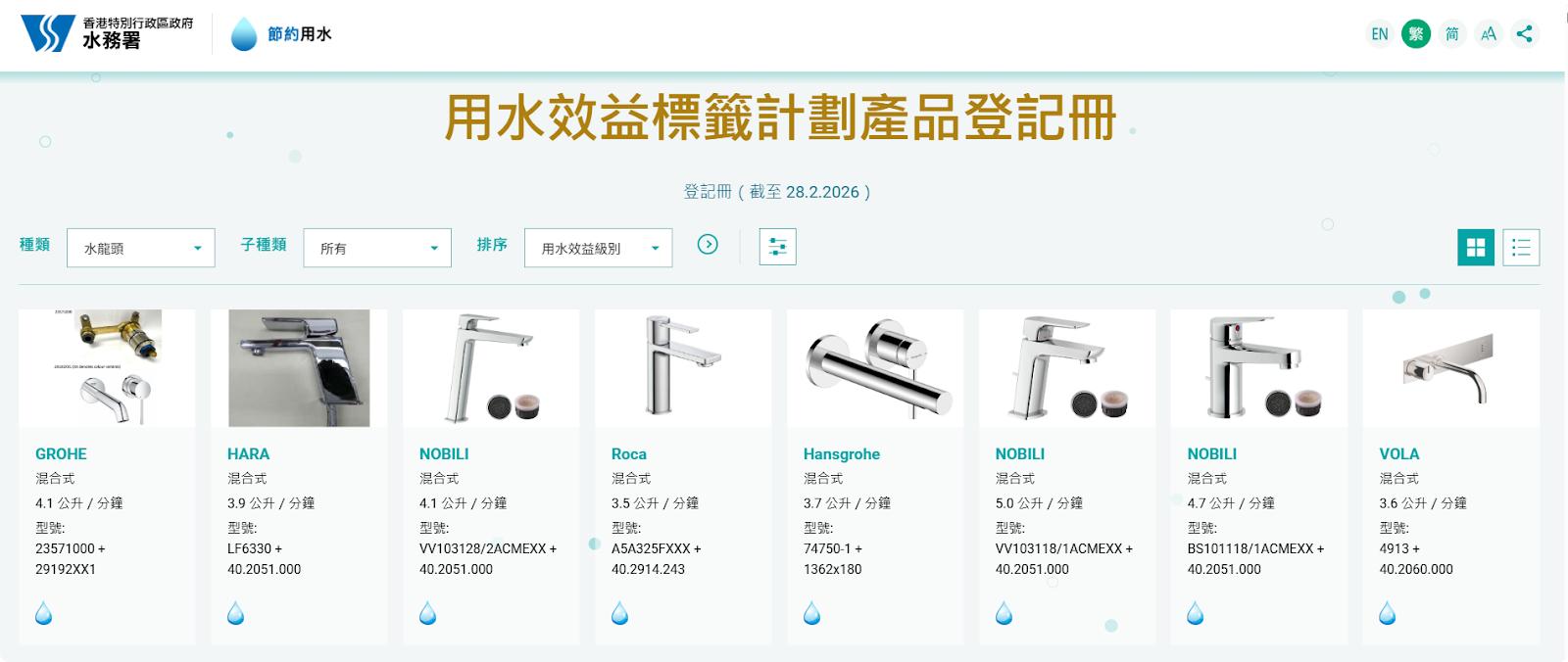 家居慳水, 慳水方法, 家居慳水方法, 如何減少水費, 水費貴點算, 點樣可以慳水費, 水費慳錢方法, 節約用水貼士, 水費計算, 水龍頭漏水, 水龍頭漏水維修費用, 用水效益標籤, 慳水花灑,私人貸款, 特快貸款, 財務公司,借錢, 家居維修貸款, 裝修借錢, 水電費貴點算, Double Cash, 九龍貸款, 九龍財務公司