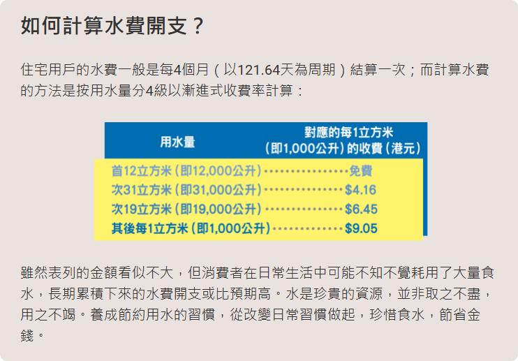 家居慳水, 慳水方法, 家居慳水方法, 如何減少水費, 水費貴點算, 點樣可以慳水費, 水費慳錢方法, 節約用水貼士, 水費計算, 水龍頭漏水, 水龍頭漏水維修費用, 用水效益標籤, 慳水花灑,私人貸款, 特快貸款, 財務公司,借錢, 家居維修貸款, 裝修借錢, 水電費貴點算, Double Cash, 九龍貸款, 九龍財務公司