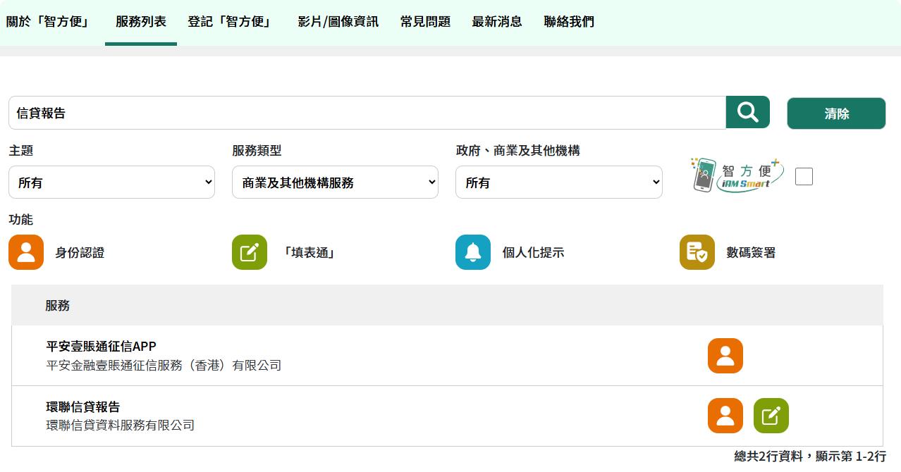 TU信貸評級, 信貸評分, 香港信用記錄, 信貸報告, 信資通, 環聯, TransUnion, 免費查TU, 智方便, 提升TU方法, TU洗底, 私人貸款, 借錢, 借貸, 信貸, 財務, 財務公司, 按揭, 申請按揭, 信用卡, 信用評級A至J, 信貸使用率, 軟性查詢, 萬貫, Double Cash, TU差, 資金周轉, 結餘轉戶, 卡數遲還, 借貸履歷, 免費信用報告 