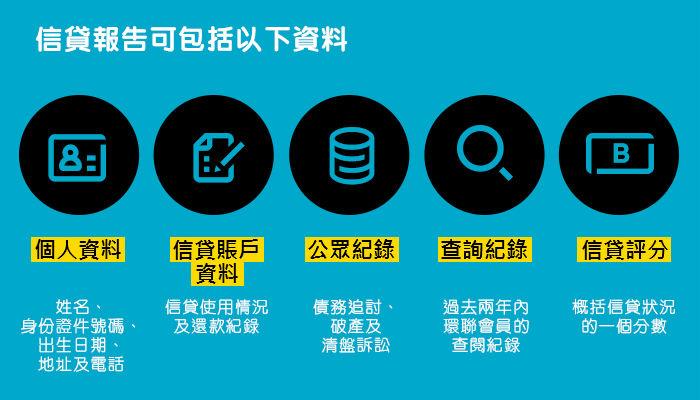 TU信貸評級, 信貸評分, 香港信用記錄, 信貸報告, 信資通, 環聯, TransUnion, 免費查TU, 智方便, 提升TU方法, TU洗底, 私人貸款, 借錢, 借貸, 信貸, 財務, 財務公司, 按揭, 申請按揭, 信用卡, 信用評級A至J, 信貸使用率, 軟性查詢, 萬貫, Double Cash, TU差, 資金周轉, 結餘轉戶, 卡數遲還, 借貸履歷, 免費信用報告 